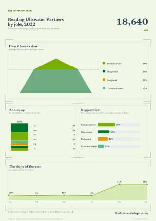 Infographic page: Reading Ullswater Partners
