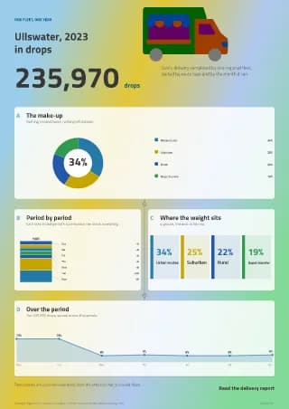 Infographic page: Ullswater, 2023