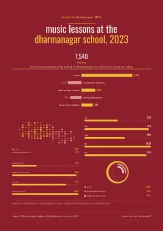 Infographic page: lessons in dharmanagar, 2023