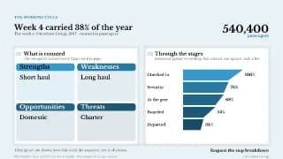 Slide: Week 4 carried 38% of the year