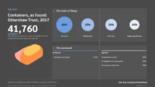 Slide: Containers, as found: