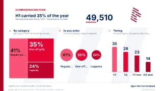 Slide: H1 carried 35% of the year