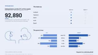 Slide: Independents carries 31% of the copies