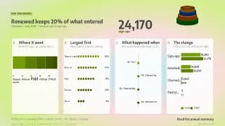 Slide: Renewed keeps 20% of what entered