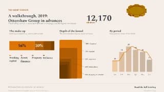 Slide: A walkthrough, 2019:
