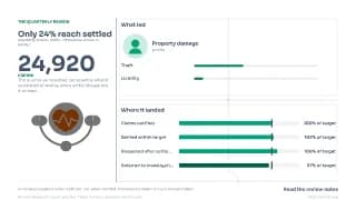 Slide: Only 24% reach settled