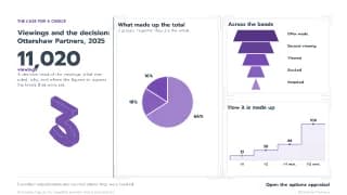 Slide: Viewings and the decision: